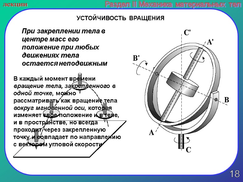 18 лекции Раздел II Механика материальных тел УСТОЙЧИВОСТЬ ВРАЩЕНИЯ При закреплении тела в центре